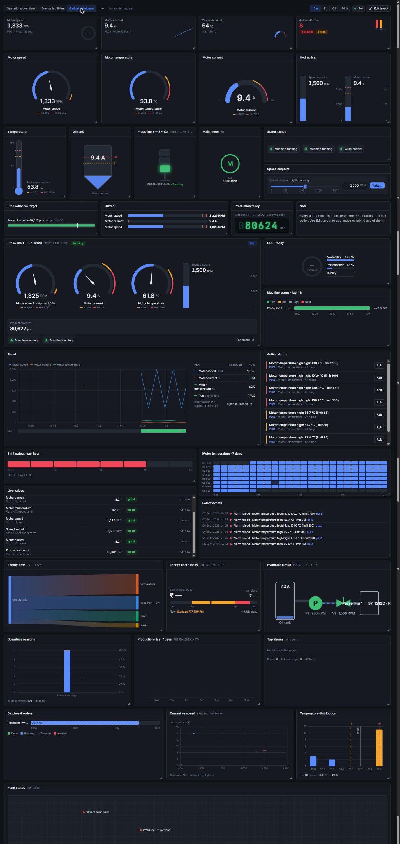 Vibrant SCADA gadget catalogue showing gauges, tanks, motors, trends, energy flow, alarms and process mimic widgets bound to live PLC tags